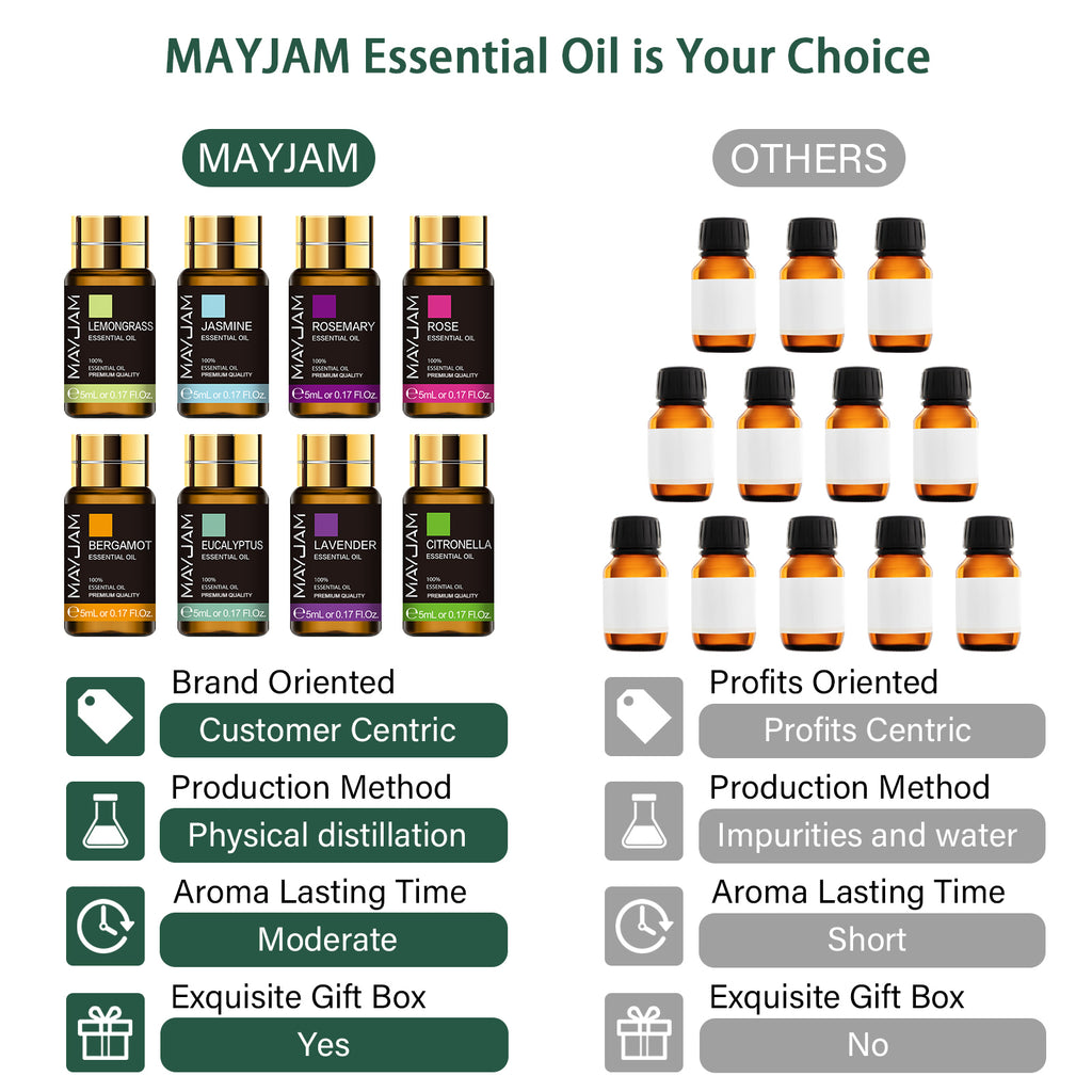 MAYJAM 20Pcs Essential Oils For Humidifier, Aromatherapy Oil Diffuser Oils For Candle Making
