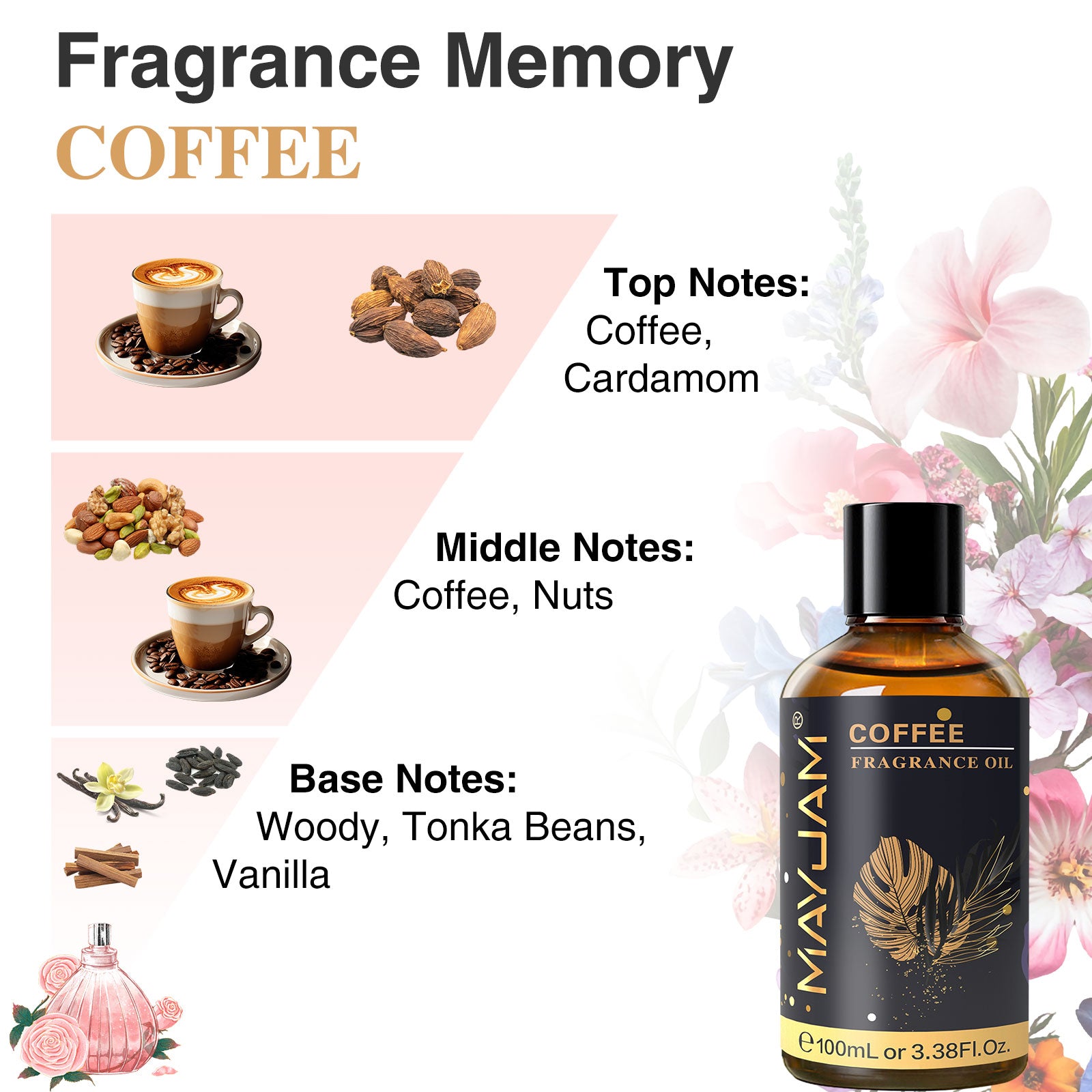 MAYJAM 100ML/3.38FL.OZ Coffee Fragrance Oils for Diffusers for Home, Long Lasting Scented Oils for Skin Care, Bath, Relaxation