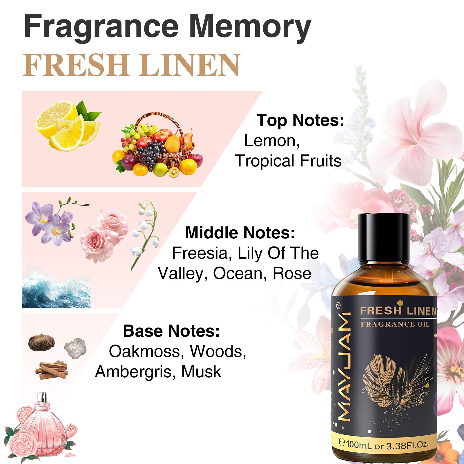 MAYJAM 100ML/3.38FL.OZ Fresh Linen Fragrance Oils for Diffusers for Home, Long Lasting Scented Oils for Aromatherapy Diffusers