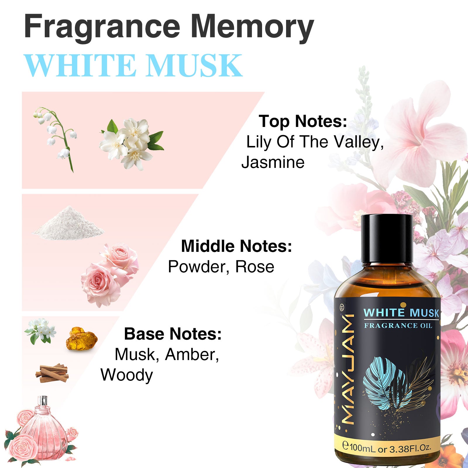 White Musk Fragrance Oil, Premium Fragrance Oil, for Humidifier, DIY Candle & Soap Making Scent, Aromatherapy Diffuser Oils Set (100ML)