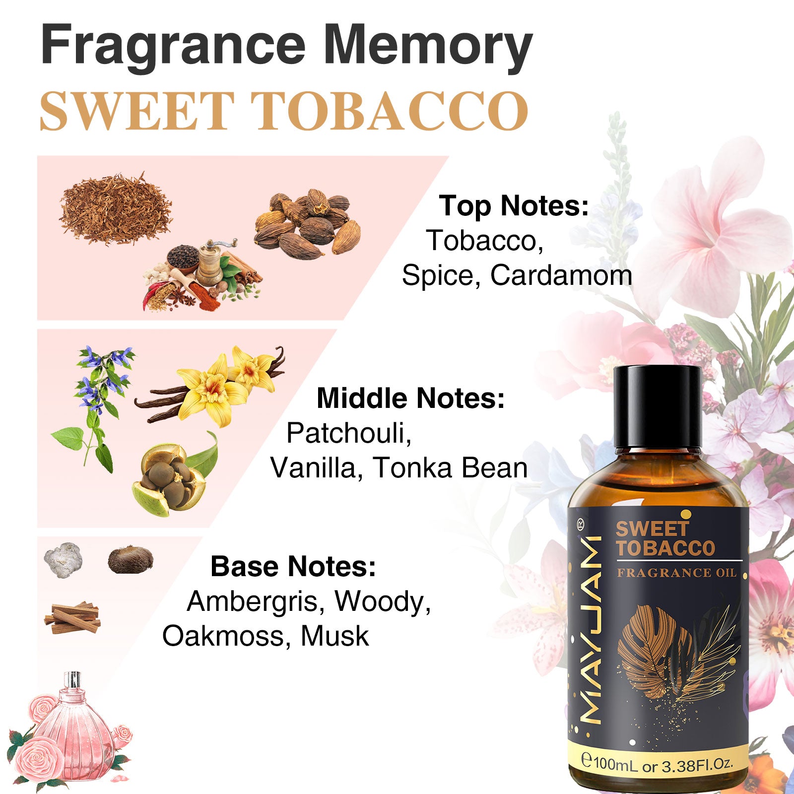 Fragrance Oil, Premium Sweet Tobacco Fragrance Oil, for Humidifier, DIY Candle & Soap Making Scent, Aromatherapy Diffuser Oils Set (100ML)